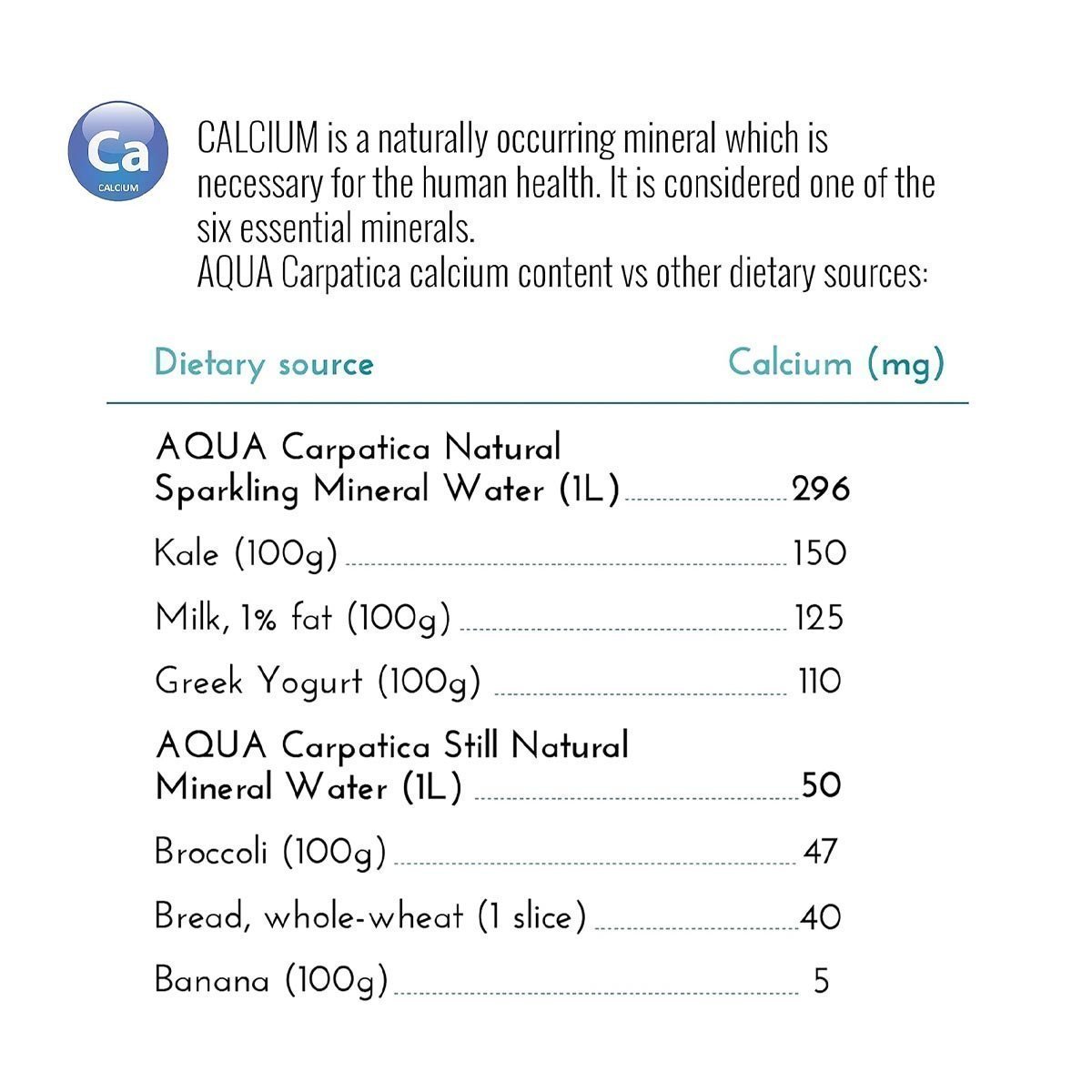 AQUA Carpatica 2L x 6 Pure Natural Still Mineral Water - 6-Pack Bottled Water, Virtually Nitrate Free, Low Sodium, Naturally Alkaline, Natural Electrolytes, Premium Multipack 100% Recyclable - Image 3