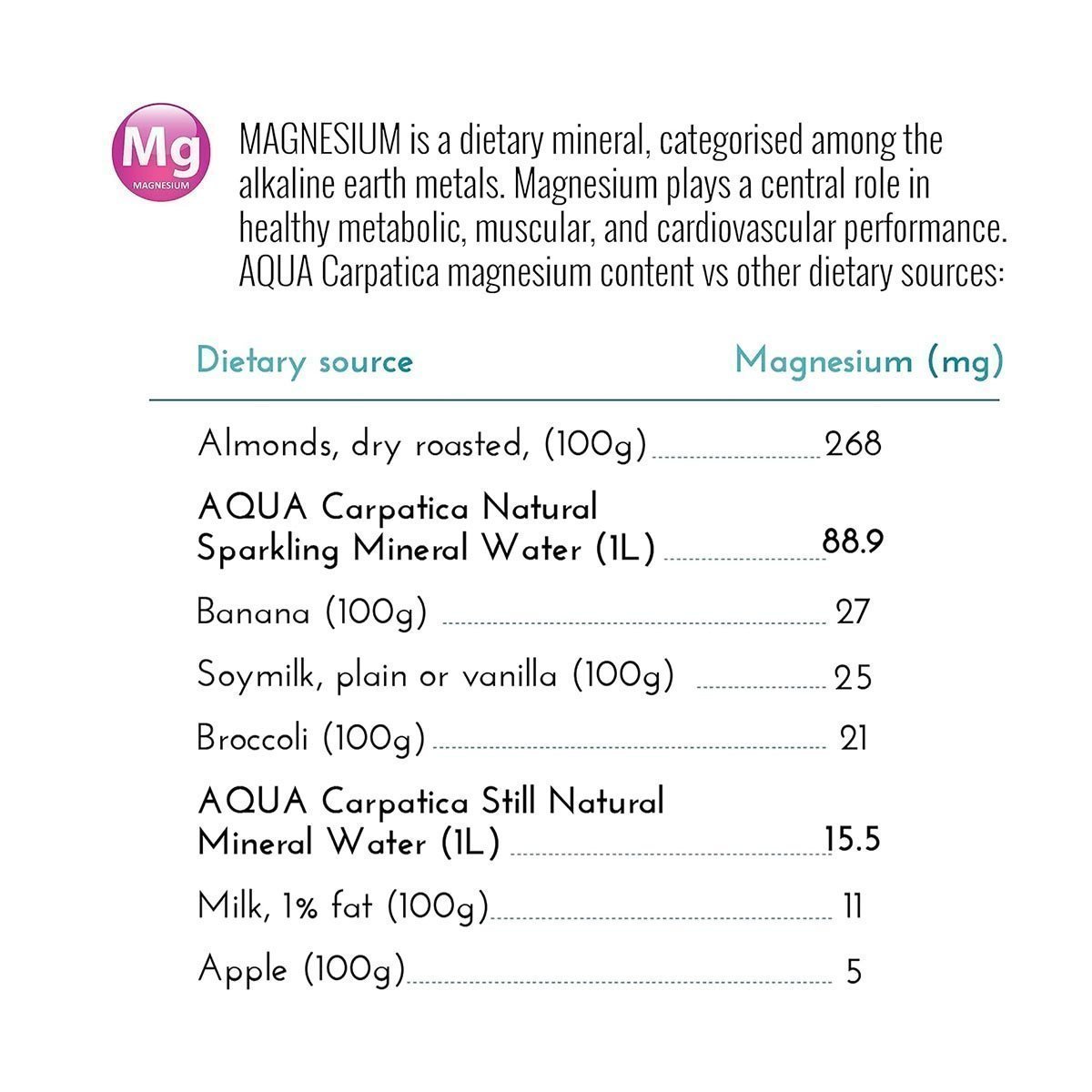 AQUA Carpatica 2L x 6 Pure Natural Still Mineral Water - 6-Pack Bottled Water, Virtually Nitrate Free, Low Sodium, Naturally Alkaline, Natural Electrolytes, Premium Multipack 100% Recyclable - Image 4