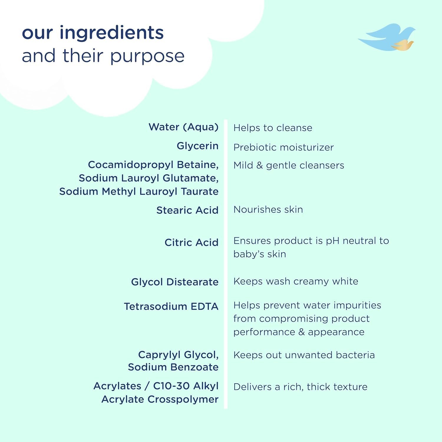 Baby Dove Head to Toe Wash - Gentle & Soothing Hair and Body Wash for Babies 200ml, Pack of 6 - Image 3