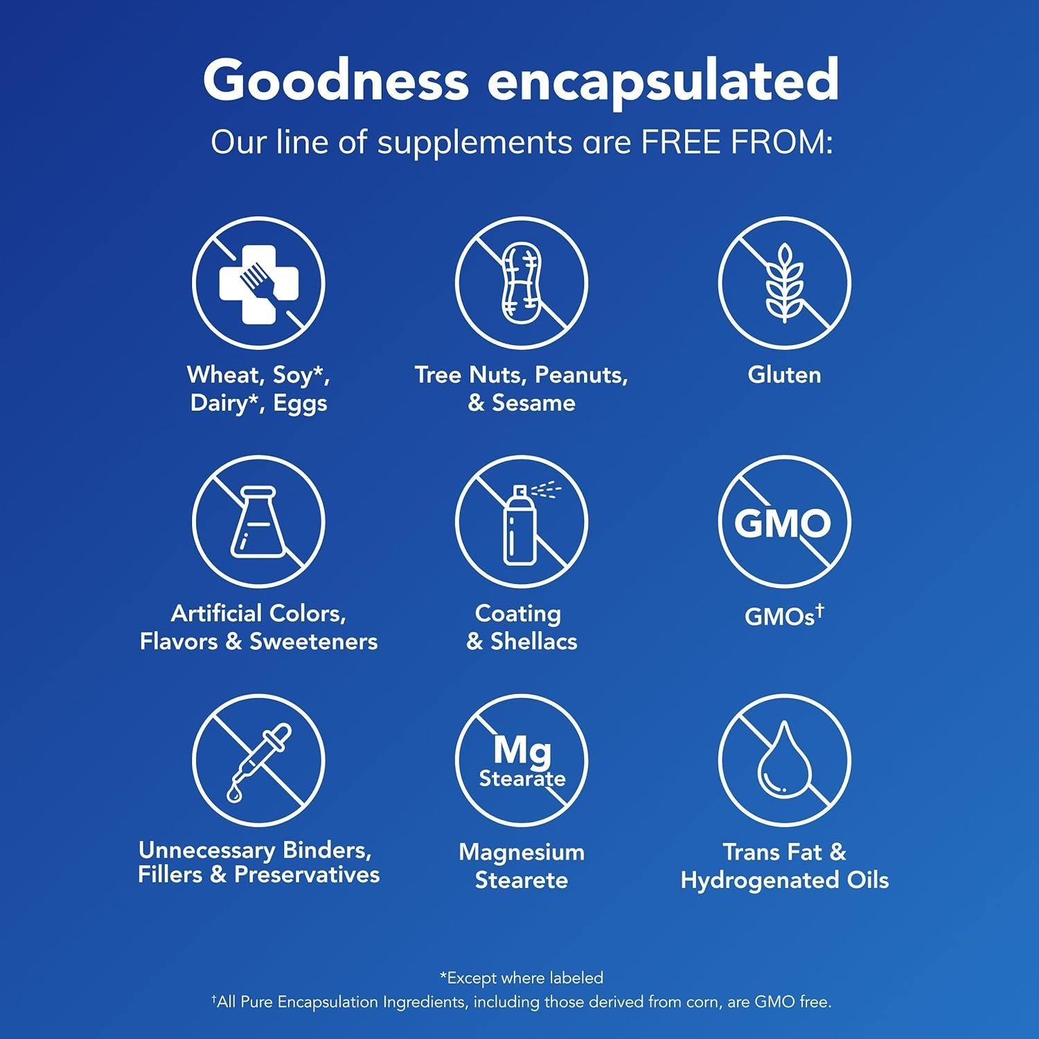 Pure Encapsulations Magnesium (Glycinate) - Supplement with Magnesium Glycinate - 90 Capsules - Image 4