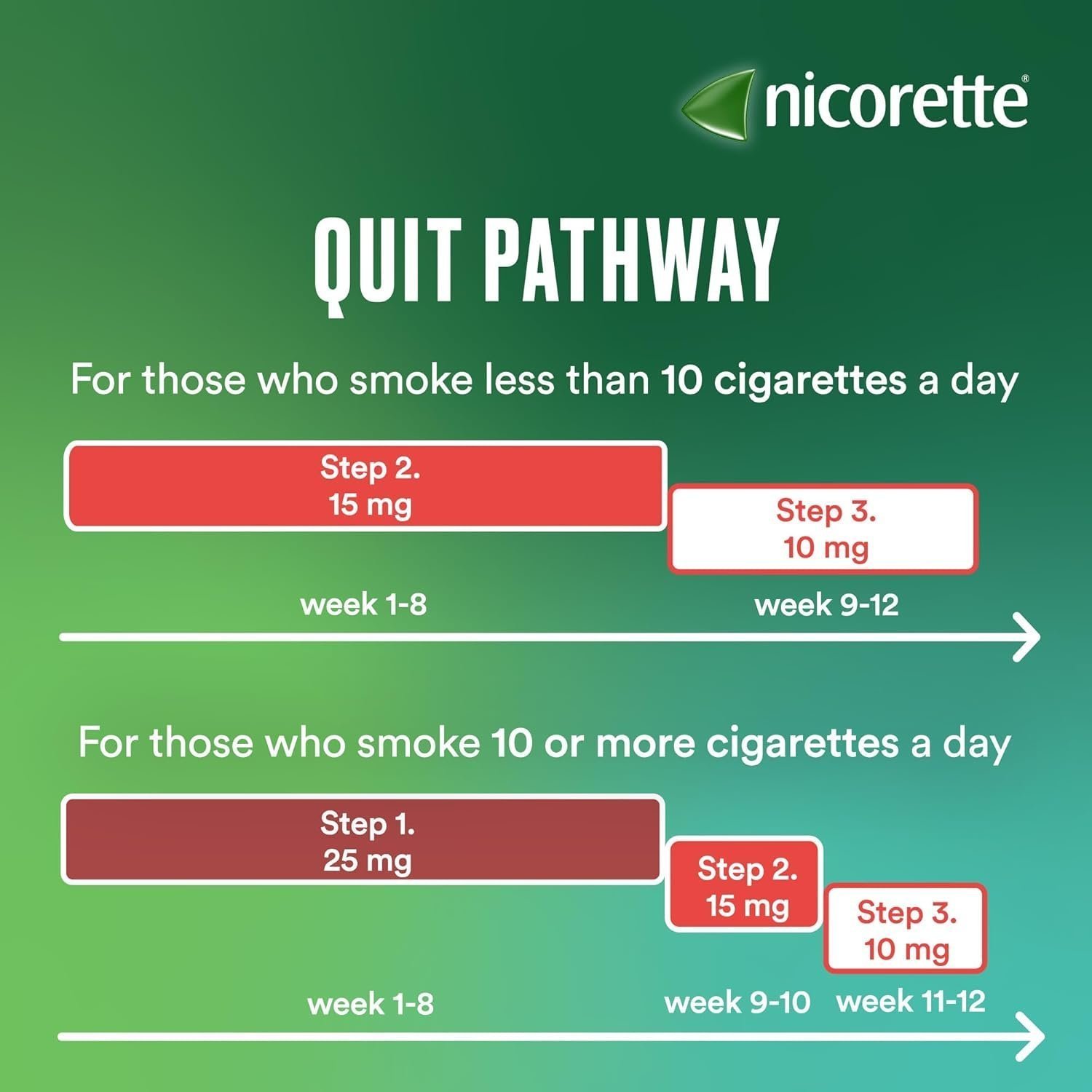 Nicorette Invisi 25mg Patch, Step 1, (7 Patches), Nicotine Patches for Smoking Cessation - Image 3