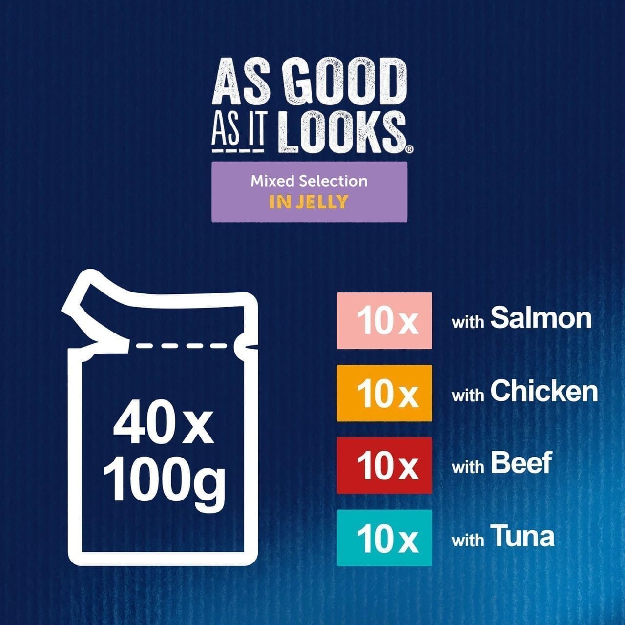 Felix As Good As It Looks Mixed Cat Food 40x100g - Image 6