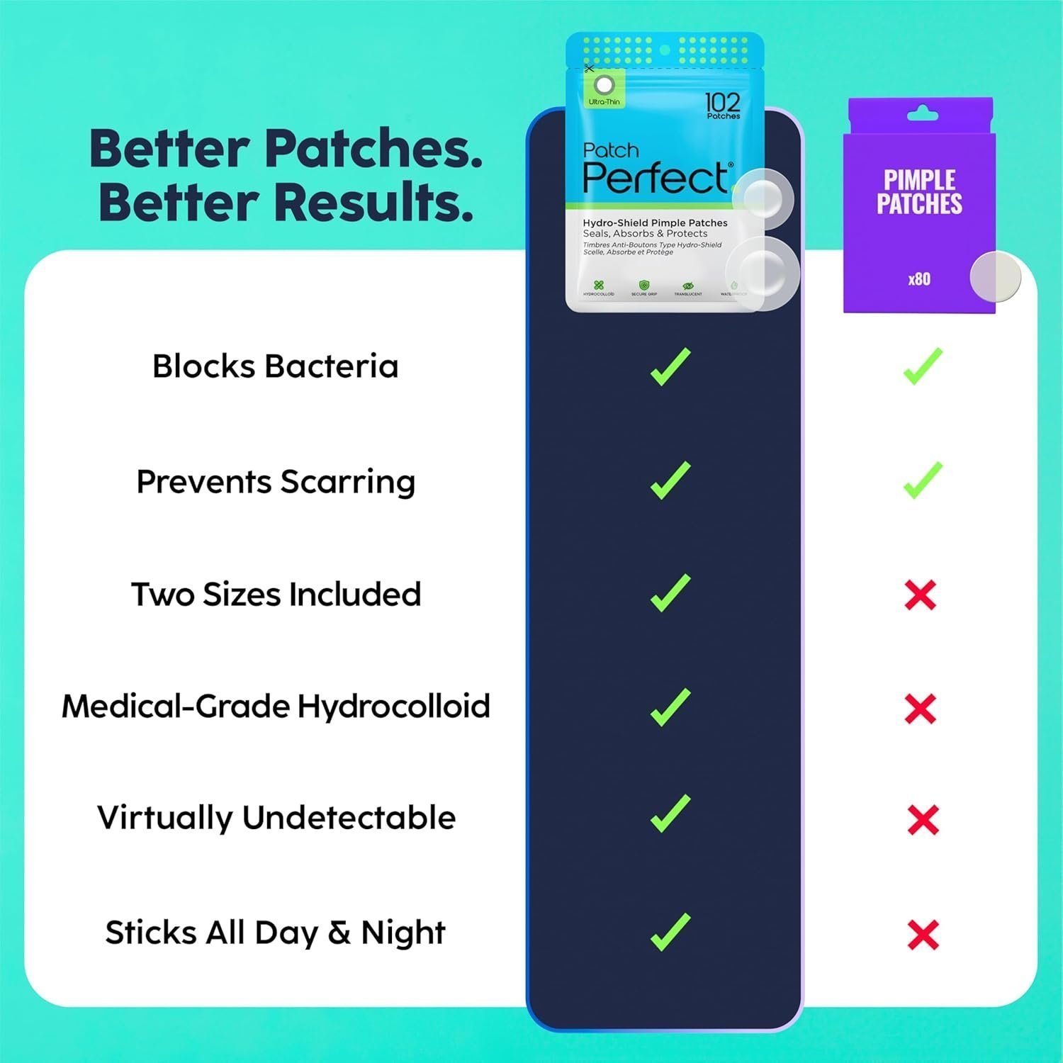 Patch Perfect Spot Patches (102 Count), Vegan & Cruelty-Free Spot Stickers (2 Sizes) - Image 6