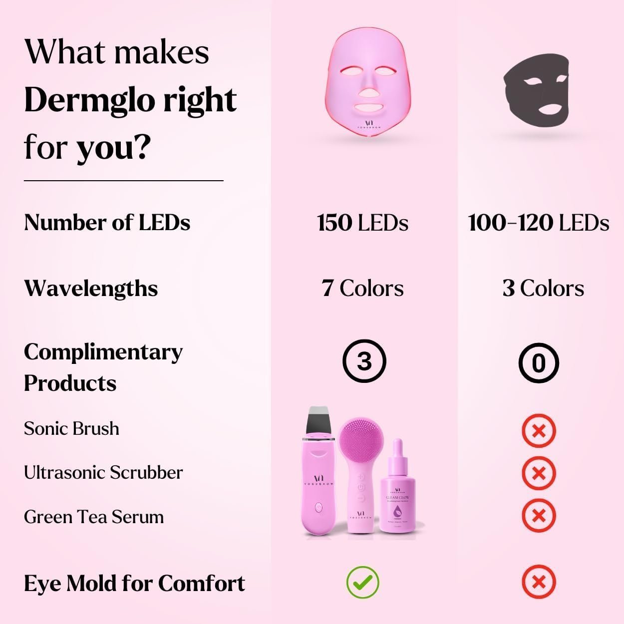 LED Face Mask Light Therapy Premium Spa Kit (4 Pcs) - With Ultrasonic Scrubber, Sonic Brush & Green Tea Serum - Image 5